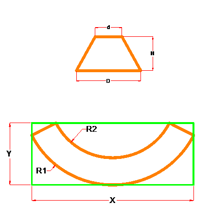 Development of Cone