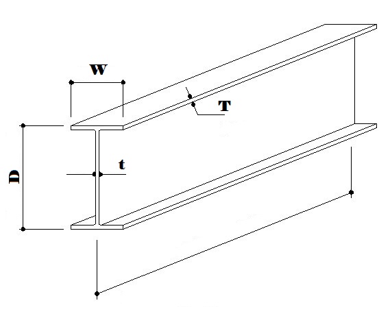I BEAM WEIGHT CALCULATOR
